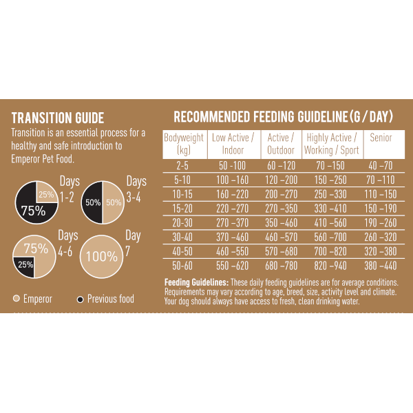 Emperor Adult Dog Food